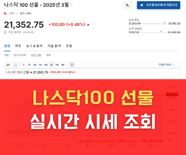 미니 나스닥100 선물 나스닥100 선물 실시간