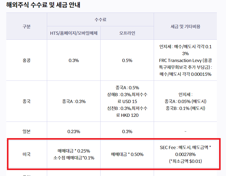 키움증권 미국주식 수수료